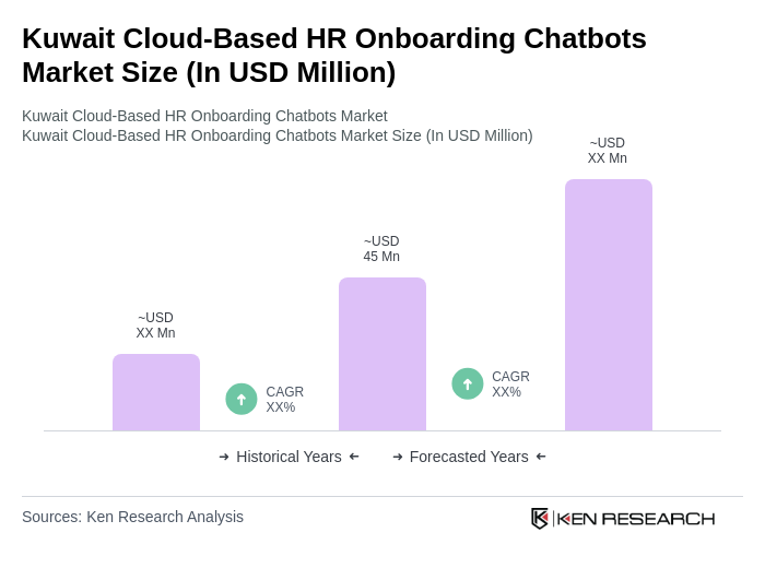 Kuwait Cloud-Based HR Onboarding Chatbots Market Size